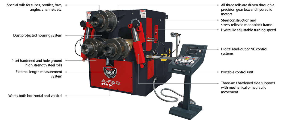 angle roll machines