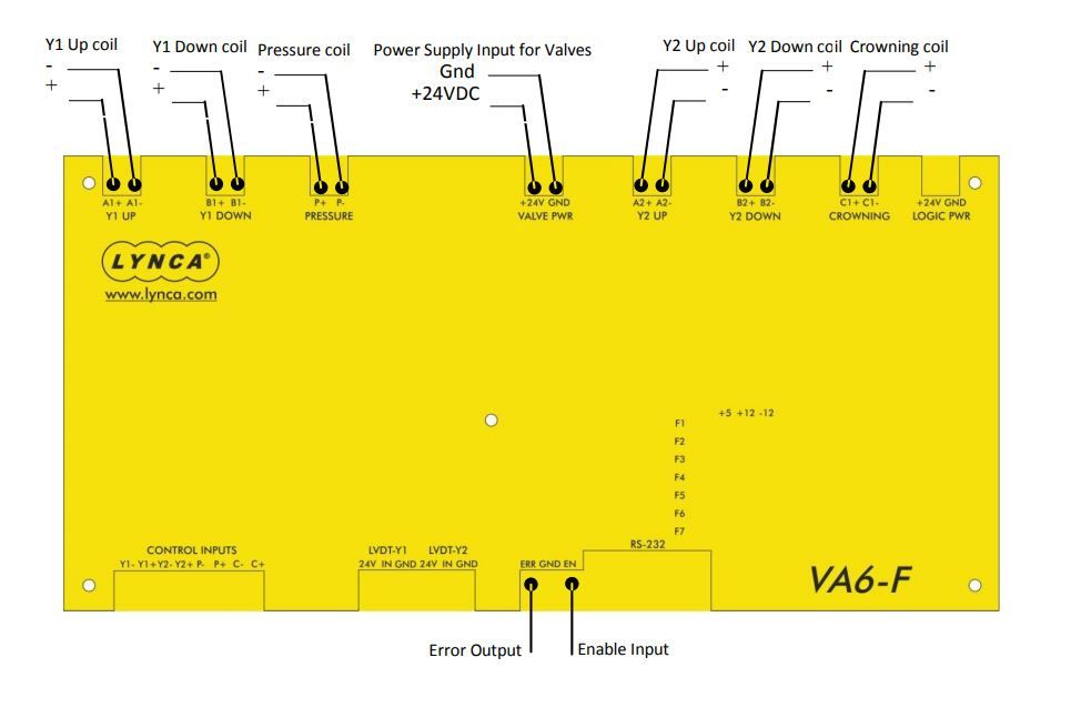 Lynca VA6-F Multichannel Voltage/Current Amplifier Module Designed to Drive Hydraulic Press Brake Valve Coils - RMTPE0072