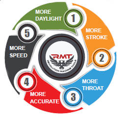 Benefits of RMT Press Brake
