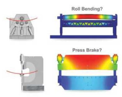 Press Brake Versus The Plate Roll