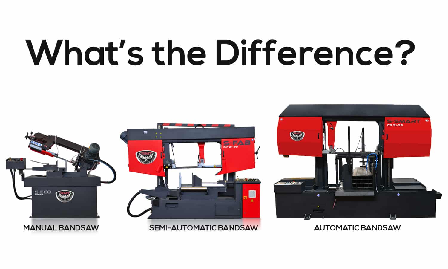 The Difference Between Manual, Semiautomatic, and Automatic Bandsaws