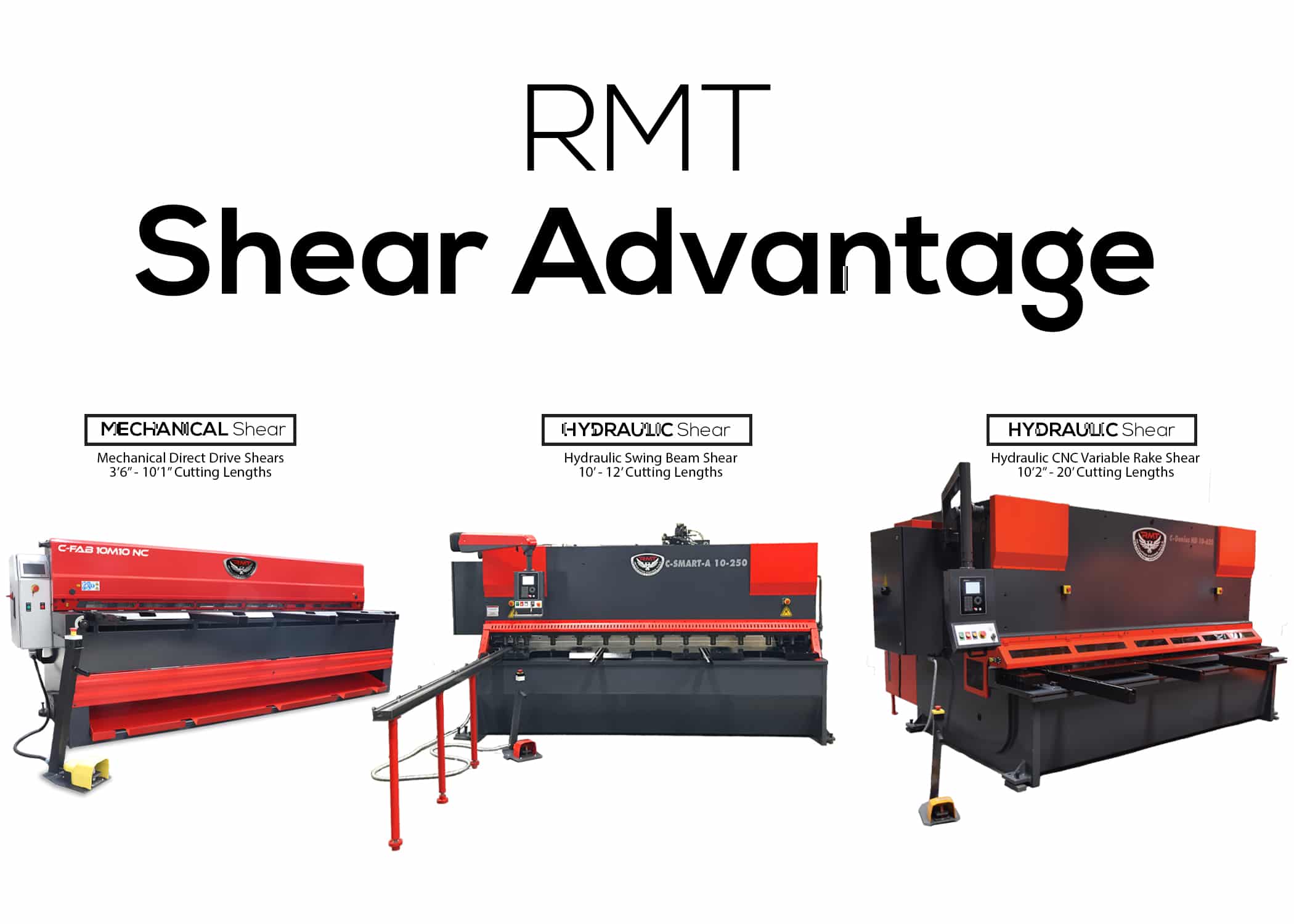 RMT Shear Advantage