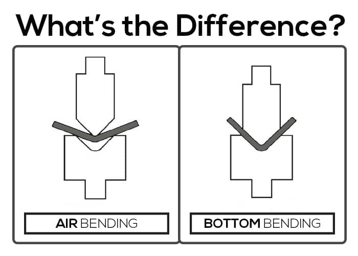 Air Bending vs. Bottom Bending